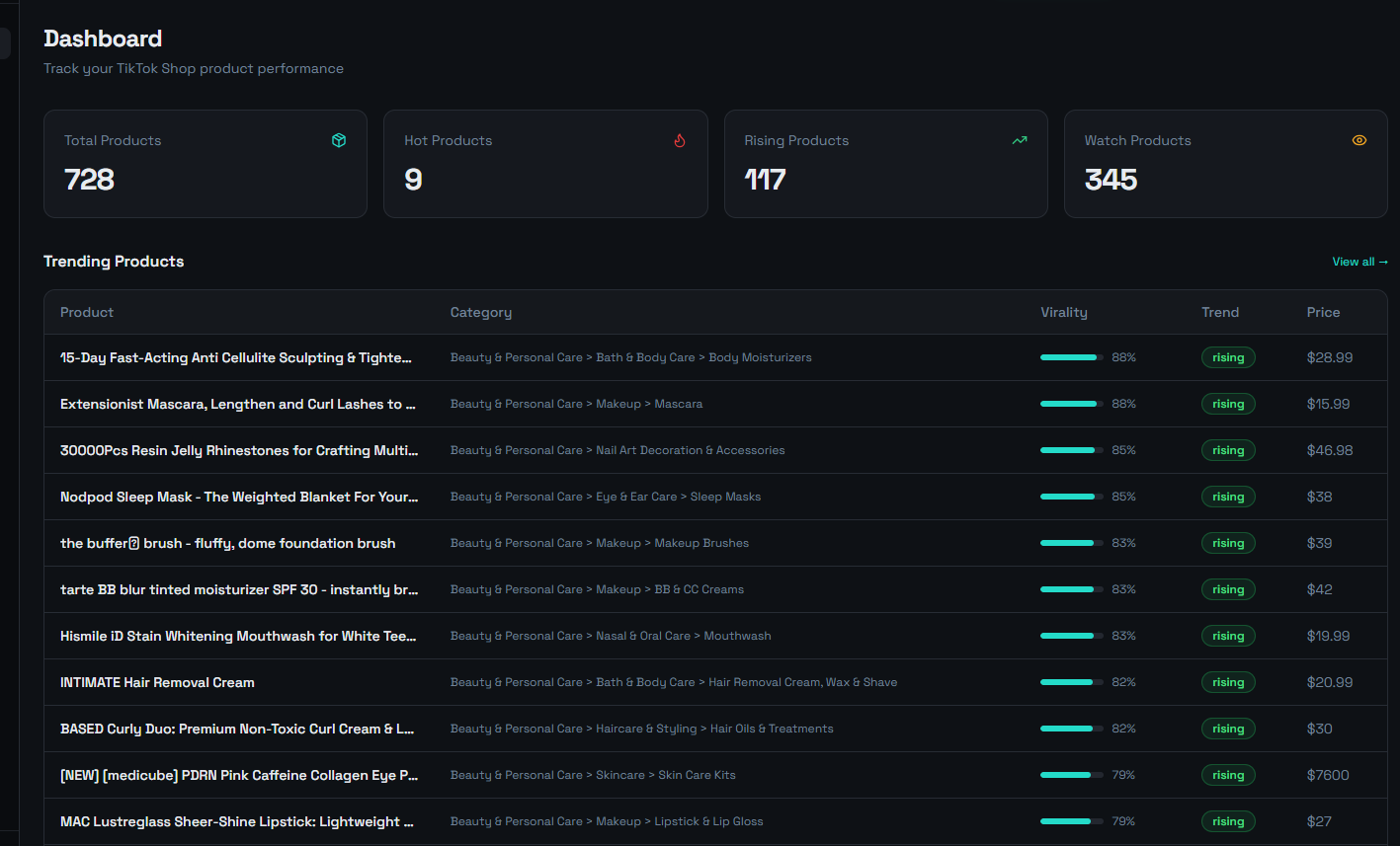 TikProfitPro live dashboard showing trending TikTok Shop products, virality scores, and profit data